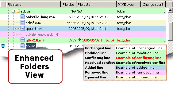 Vue Comparaison de Dossiers